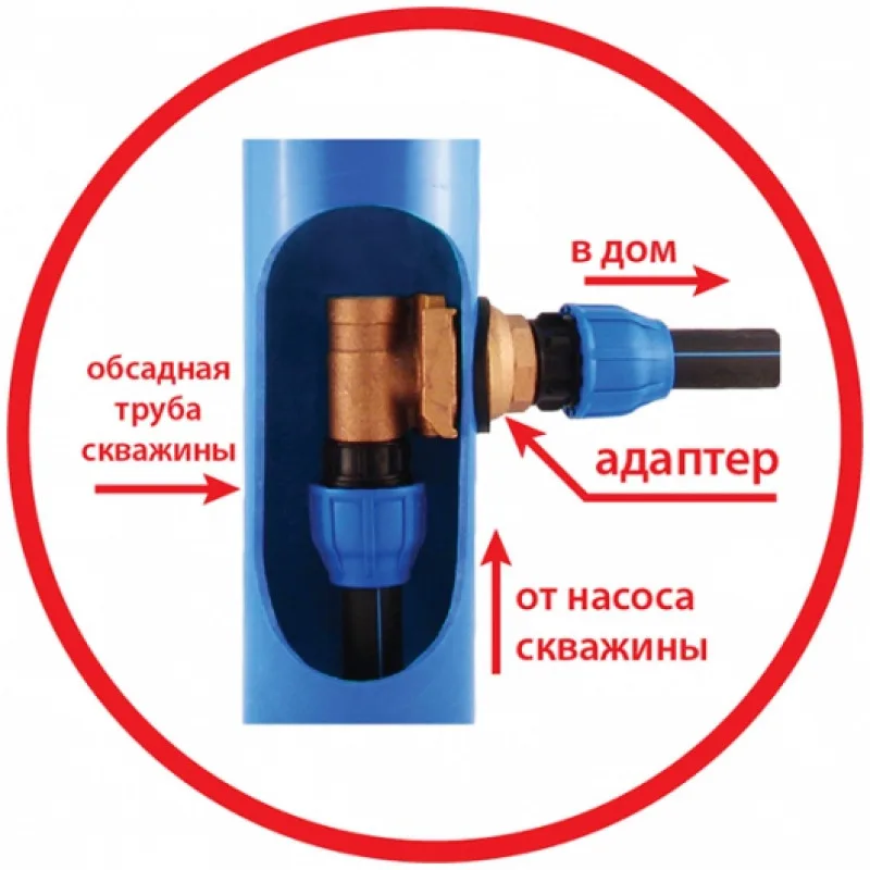 адаптер на скважину в орле